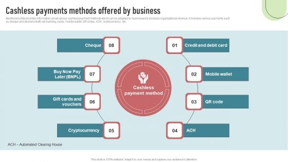 Cashless Payment Strategies To Enhance Business Performance Cashless Payments Methods Offered By Business Elements PDF