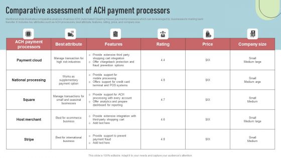 Cashless Payment Strategies To Enhance Business Performance Comparative Assessment Of ACH Payment Background PDF