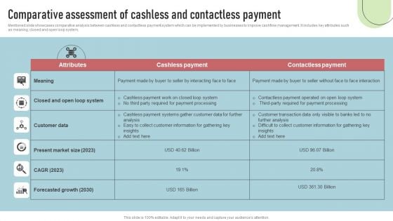 Cashless Payment Strategies To Enhance Business Performance Comparative Assessment Of Cashless Contactless Template PDF Cashless Payment Strategies To Enhance Business Performance Comparative Assessment Of Cashless Contactless Template PDF