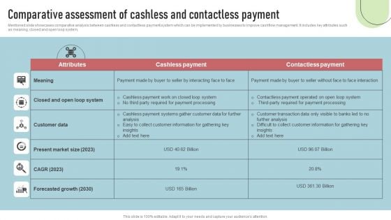 Cashless Payment Strategies To Enhance Business Performance Comparative Assessment Of Cashless Contactless Template PDF