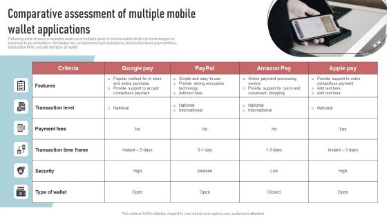 Cashless Payment Strategies To Enhance Business Performance Comparative Assessment Of Multiple Mockup PDF