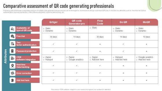 Cashless Payment Strategies To Enhance Business Performance Comparative Assessment Of QR Code Guidelines PDF