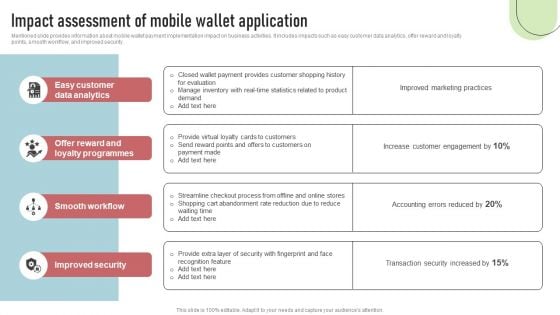 Cashless Payment Strategies To Enhance Business Performance Impact Assessment Of Mobile Wallet Application Professional PDF Cashless Payment Strategies To Enhance Business Performance Impact Assessment Of Mobile Wallet Application Professional PDF