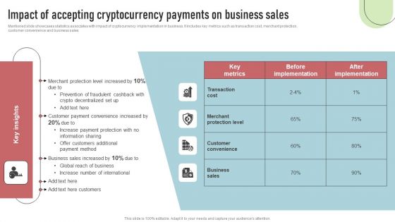 Cashless Payment Strategies To Enhance Business Performance Impact Of Accepting Cryptocurrency Payments Background PDF