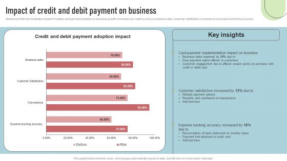 Cashless Payment Strategies To Enhance Business Performance Impact Of Credit And Debit Payment On Business Icons PDF