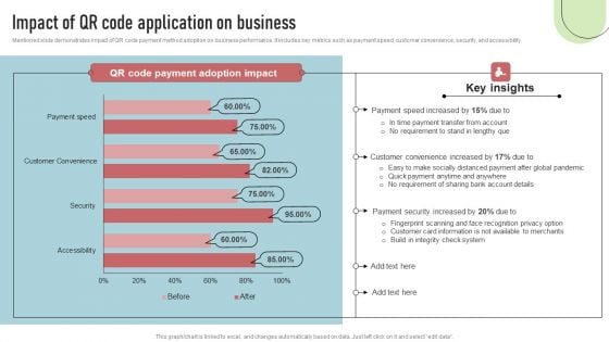 Cashless Payment Strategies To Enhance Business Performance Impact Of QR Code Application On Business Template PDF