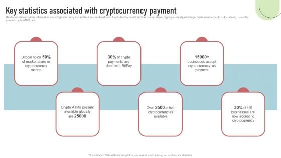 Cashless Payment Strategies To Enhance Business Performance Key Statistics Associated With Cryptocurrency Designs PDF