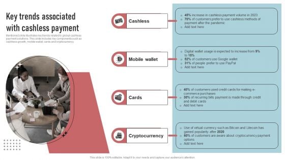 Cashless Payment Strategies To Enhance Business Performance Key Trends Associated With Cashless Payment Introduction PDF