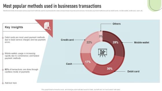 Cashless Payment Strategies To Enhance Business Performance Most Popular Methods Used In Businesses Summary PDF