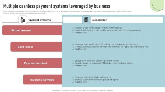 Cashless Payment Strategies To Enhance Business Performance Multiple Cashless Payment Systems Leveraged Rules PDF Cashless Payment Strategies To Enhance Business Performance Multiple Cashless Payment Systems Leveraged Rules PDF
