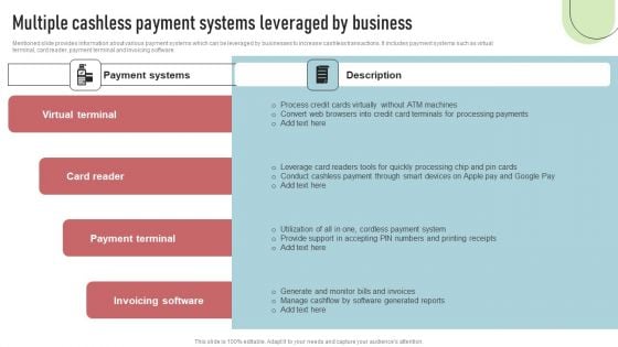 Cashless Payment Strategies To Enhance Business Performance Multiple Cashless Payment Systems Leveraged Rules PDF