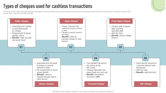 Cashless Payment Strategies To Enhance Business Performance Types Of Cheques Used For Cashless Transactions Microsoft PDF