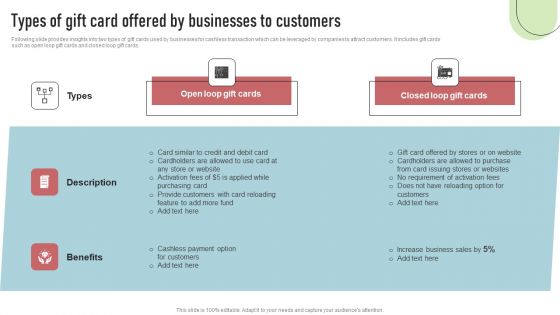 Cashless Payment Strategies To Enhance Business Performance Types Of Gift Card Offered By Businesses To Customers Slides PDF