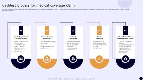 Cashless Process For Medical Coverage Claim Inspiration PDF Cashless Process For Medical Coverage Claim Inspiration PDF