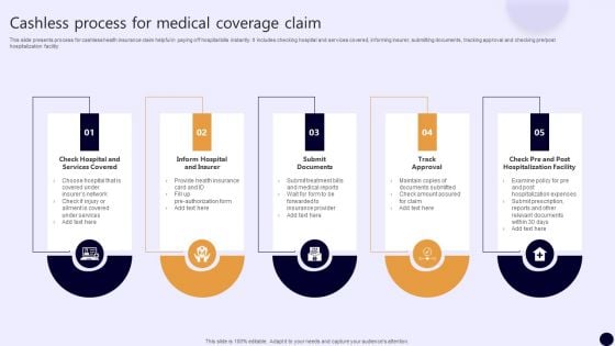 Cashless Process For Medical Coverage Claim Inspiration PDF