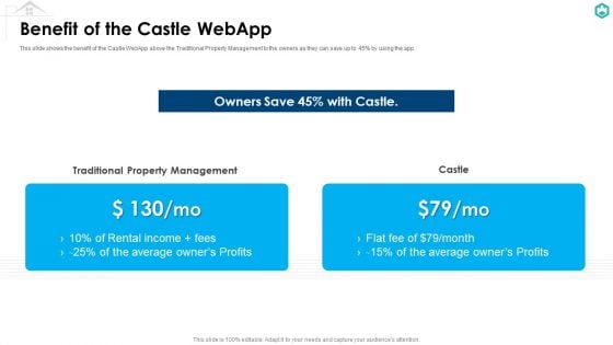 Castle Capitalist Financing Elevator Benefit Of The Castle Webapp Clipart PDF
