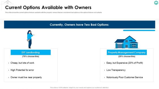 Castle Capitalist Financing Elevator Current Options Available With Owners Formats PDF