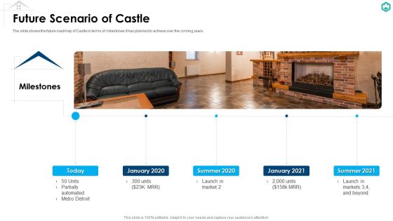 Castle Capitalist Financing Elevator Future Scenario Of Castle Background PDF