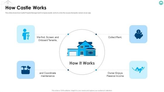 Castle Capitalist Financing Elevator How Castle Works Collect Brochure PDF