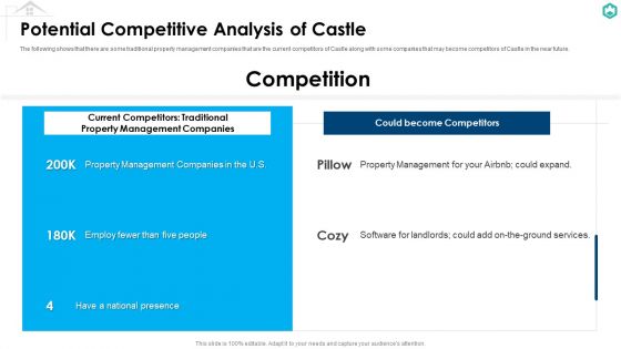 Castle Capitalist Financing Elevator Potential Competitive Analysis Of Castle Infographics PDF