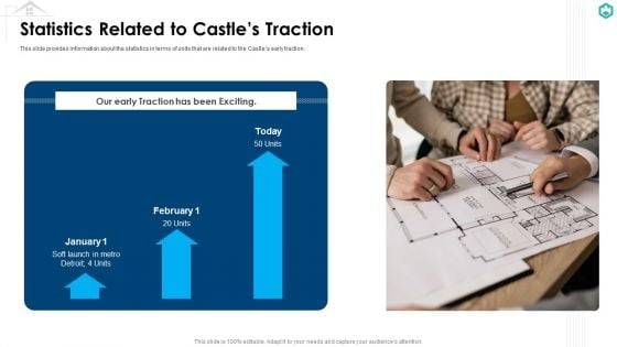 Castle Capitalist Financing Elevator Statistics Related To Castles Traction Professional PDF