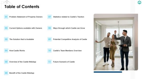 Castle Capitalist Financing Elevator Table Of Contents Information PDF