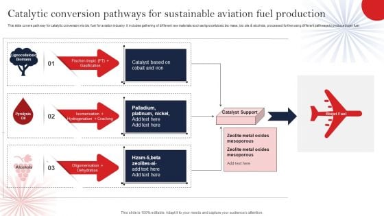Catalytic Conversion Pathways For Sustainable Aviation Fuel Production Rules PDF Catalytic Conversion Pathways For Sustainable Aviation Fuel Production Rules PDF