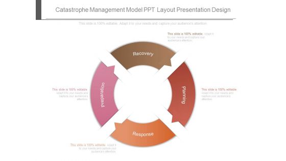 Catastrophe Management Model Ppt Layout Presentation Design