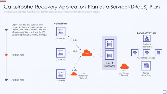 Catastrophe Recovery Application Plan As A Service Draas Plan Diagrams PDF