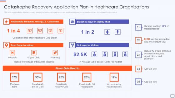 Catastrophe Recovery Application Plan In Healthcare Organizations Portrait PDF