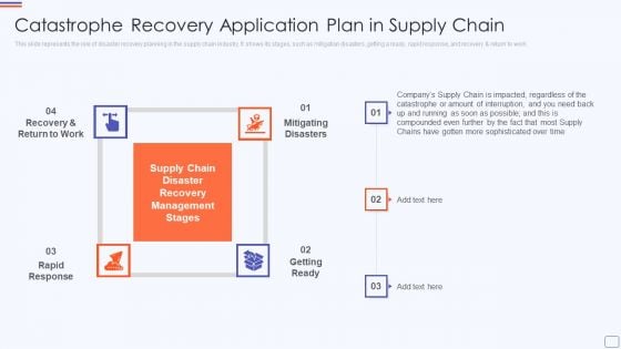 Catastrophe Recovery Application Plan In Supply Chain Designs PDF