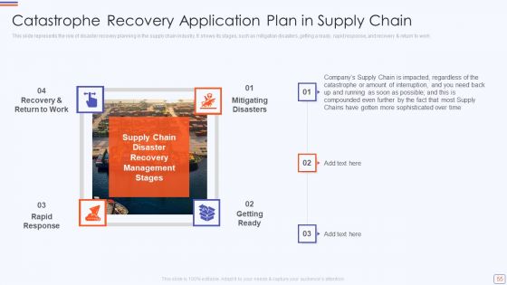 Catastrophe Recovery Application Plan Ppt PowerPoint Presentation Complete Deck With Slides