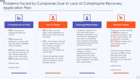 Catastrophe Recovery Application Plan Ppt PowerPoint Presentation Complete Deck With Slides