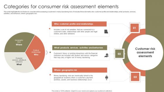 Categories For Consumer Risk Assessment Elements Ppt Infographic Template Graphics Pictures PDF