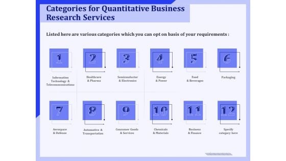 Categories For Quantitative Business Research Services Ppt PowerPoint Presentation Model Outline PDF