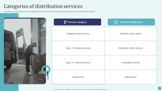 Categories Of Distribution Services Stages Of Cost Allocation Procedure Microsoft PDF