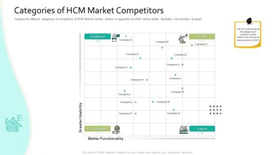 Categories Of HCM Market Competitors Human Resource Information System For Organizational Effectiveness Ideas PDF