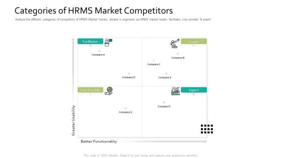 Categories Of HRMS Market Competitors Human Resource Information System For Organizational Effectiveness Topics PDF