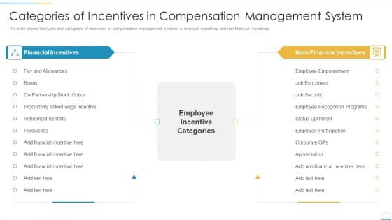 Categories Of Incentives In Compensation Management System Brochure PDF