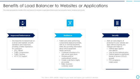Categories Of Load Balancer Benefits Of Load Balancer To Websites Or Applications Formats PDF