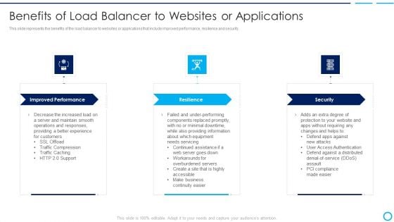 Categories Of Load Balancer Benefits Of Load Balancer To Websites Or Applications Formats PDF Categories Of Load Balancer Benefits Of Load Balancer To Websites Or Applications Formats PDF