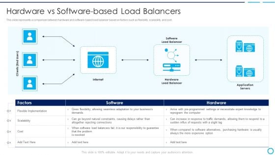 Categories Of Load Balancer Hardware Vs Software Based Load Balancers Information PDF