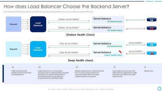 Categories Of Load Balancer How Does Load Balancer Choose The Backend Server Template PDF