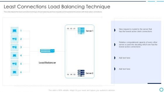 Categories Of Load Balancer Least Connections Load Balancing Technique Summary PDF