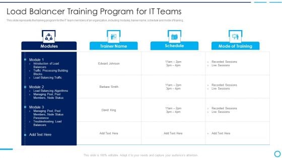 Categories Of Load Balancer Load Balancer Training Program For It Teams Formats PDF