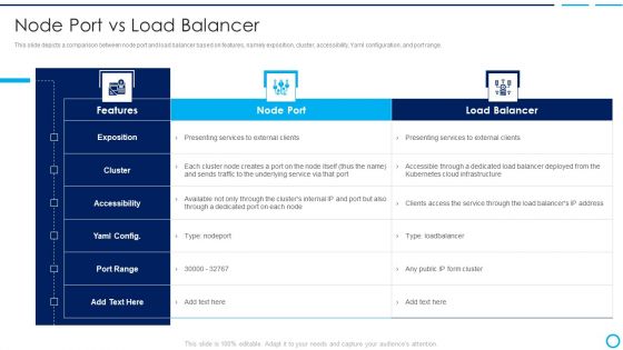 Categories Of Load Balancer Node Port Vs Load Balancer Portrait PDF