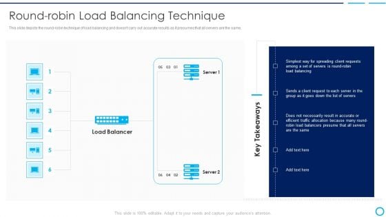 Categories Of Load Balancer Round Robin Load Balancing Technique Infographics PDF