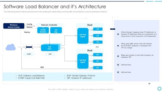 Categories Of Load Balancer Software Load Balancer And Its Architecture Brochure PDF Categories Of Load Balancer Software Load Balancer And Its Architecture Brochure PDF