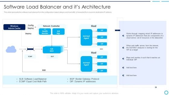 Categories Of Load Balancer Software Load Balancer And Its Architecture Brochure PDF