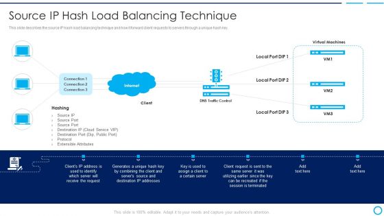 Categories Of Load Balancer Source Ip Hash Load Balancing Technique Brochure PDF